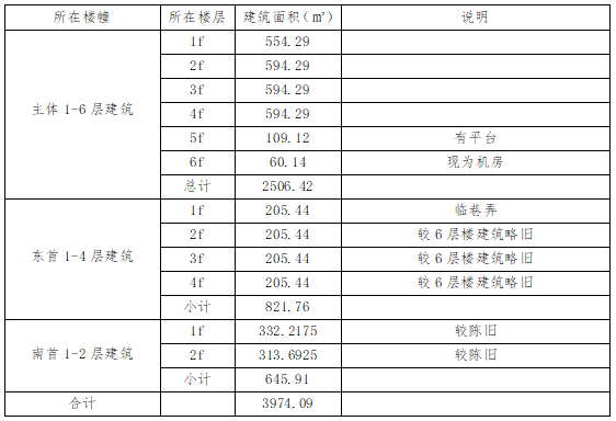 溫州市儀表廠關(guān)于黃府巷44號公開招租預(yù)公告