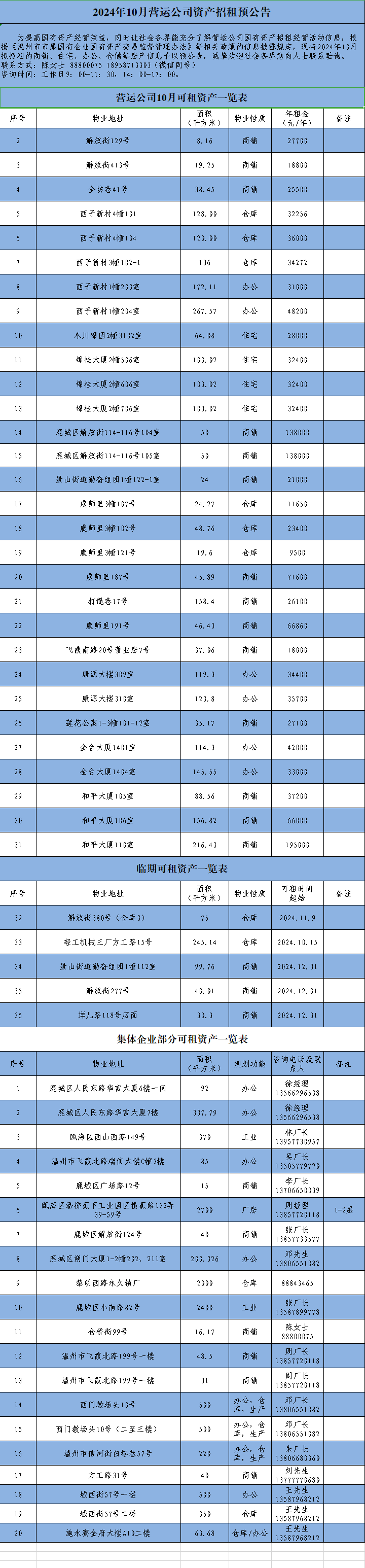 2024年10月營運公司資產(chǎn)招租預(yù)公告