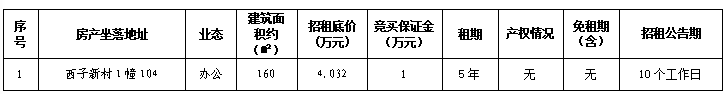 溫州市鹿城區(qū)西子新村1幢104辦公用房租賃權(quán)交易公告